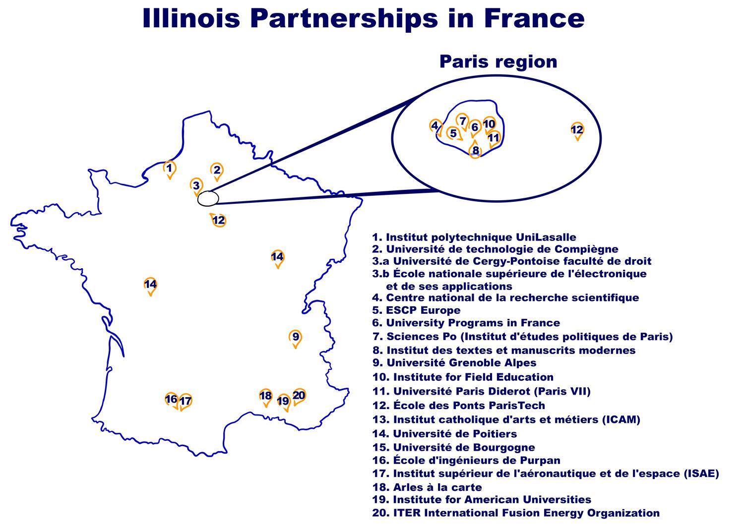 Partners in France